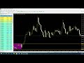 Live Session: How to trade this Simple Breakout Strategy 27 May 2020