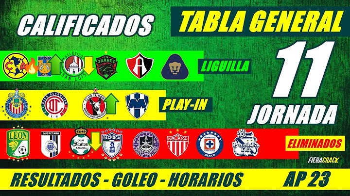 ✅🔥 TABLA de POSICIONES y RESULTADOS Jornada 10 Liga Mx APERTURA 2023 TABLA GENERAL FECHA Jornada 11