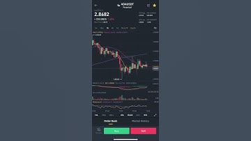 Cardano ADA is going to make a huge price recovery in the next couple of days! Find entry GO LONG !