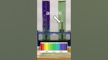 Water Electrolysis | it