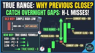 How to Calculate True Range (TR): Formula, Gaps & Previous Close