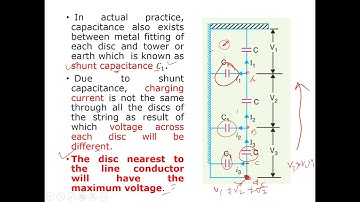 Voltage Distribution Over Insulator String