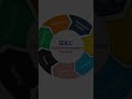 Introduction to My channel #ayk_testing_hacks
