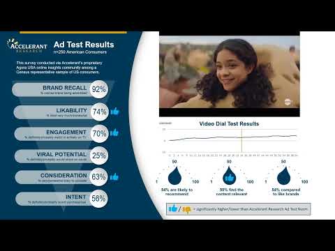 Ad Test Results