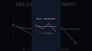 Why Your Decaying Simulation Explodes | Euler Stability #Shorts