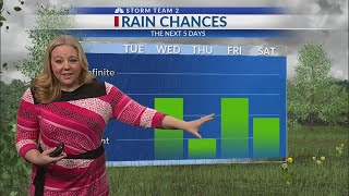 News 2 Midday: Arielle's Short Forecast