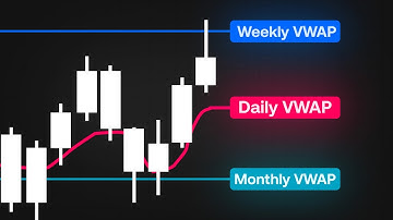 Hoe u 10x gemakkelijker kunt handelen in VWAP (nieuwe indicator)