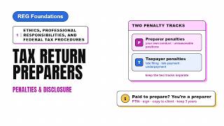 Tax Return Preparers, Penalties & Disclosure | CPA REG Foundations