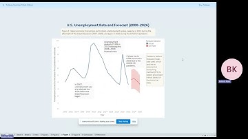 Babnit Kaur - UMGC Unit 4 Assignment:  Time Series