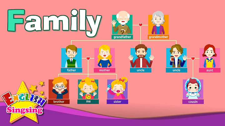 Kids vocabulary - Family - family members & tree - Learn English educational video for kids - DayDayNews