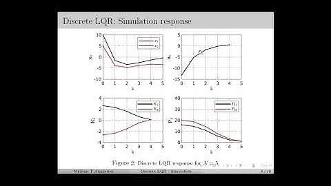 7: Discrete LQR - Simulation