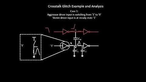 What is High Drive Strength NMOS_Glitch Discharge?? Learn @ Udemy- VLSI Academy