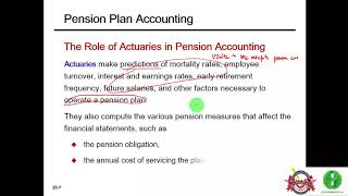 67. AKM 2 -TM 11- Introducing Pension Plan Accounting #1
