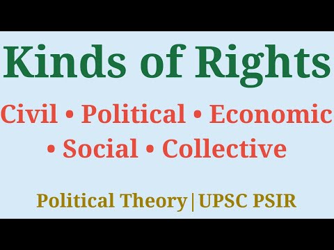 UPSC PSIR: Civil, Political, Economic, Social & Group Rights YouTube thumbnail