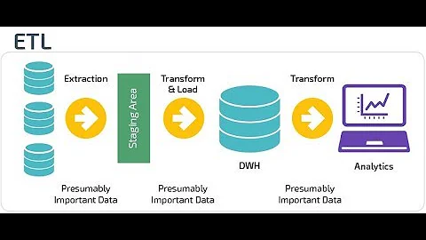 SIMPLE ETL...!!! Simple tutorial to Extract Transform Load (ETL) in the Data Warehouse