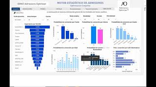 Admissions Optimizer DEMO 2021