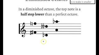 Intervals: Perfect, Diminished, and Augmented Octaves