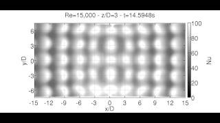Impingement Jet Array Nusselt Number, Re=15,000