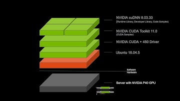 NVIDIA P40 GPU, CUDA 11.0, cuDNN 8.03.33, Ubuntu 18.04.5 LTS, Physical Server Install