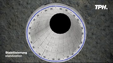 Tunnel Stabilisierung, Ringraumspaltvergelung - Solidification annulus gap grouting tunneling