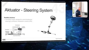 Automotive Systems | 20.10.2025
