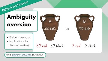 Ambiguity aversion / Behavioral finance / #behavioralinsights