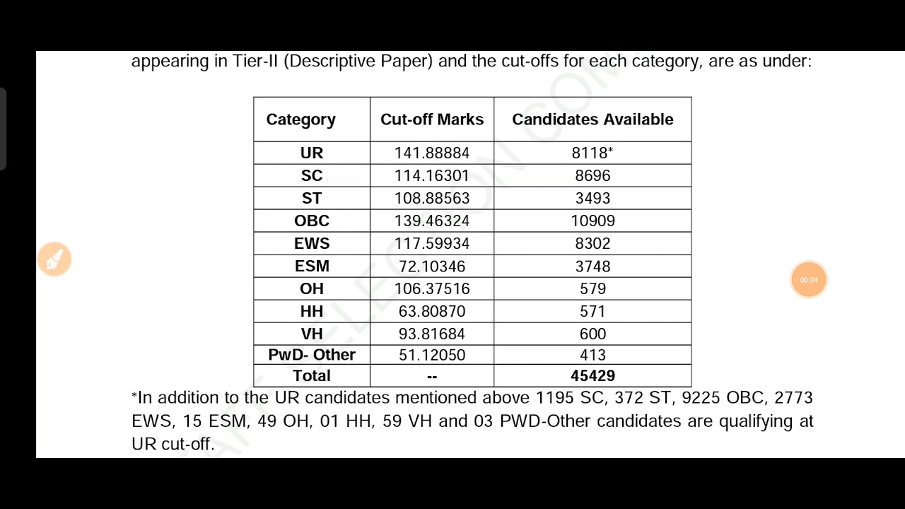 SSC CHSLE 2020 Tier-1 Result out with cut off chsl tier-1 result out candidate list out result out