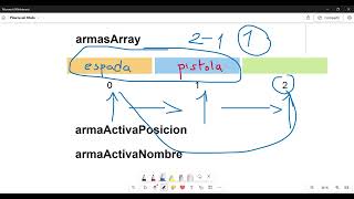 Gdevelop Intermedio 7 - Circulación de inventario