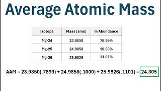 How to Calculate Average Atomic Mass (Step-by-Step Example)