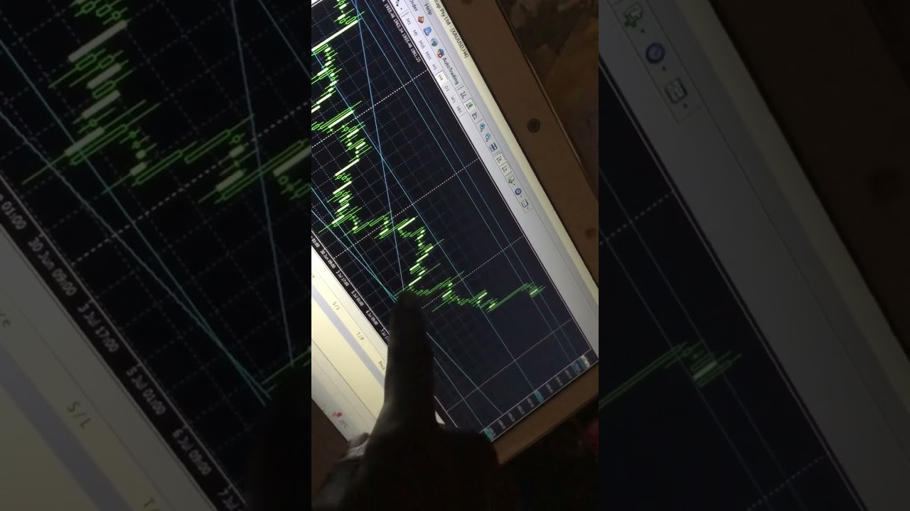 Gold Bull run explained and confirmed at 1902 support zone!