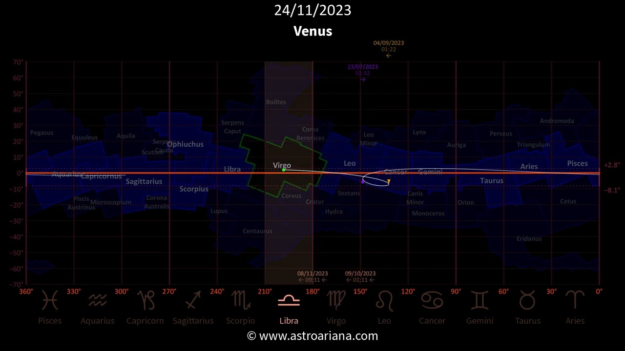 Venus: zodiacal cycle (2023–2024) - AstroAriana