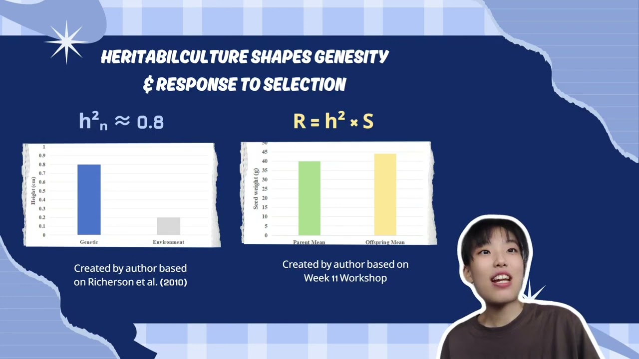 Cultural evolution written in genes