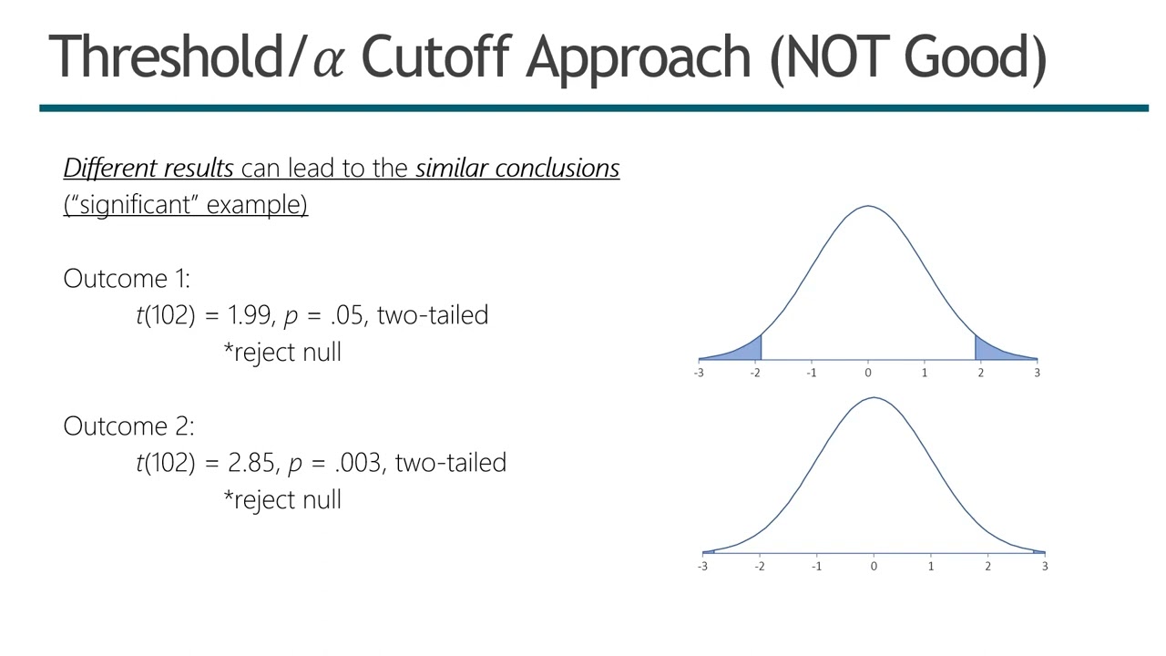 What are p values and how to interpret them