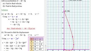 AL Mech Vectors and SUVAT