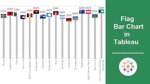 Flag Bar Chart in Tableau | Analytics Planets