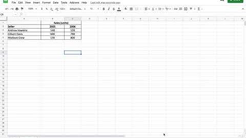 Conditional Formatting: Comparing Two Set of Values on Google Sheets