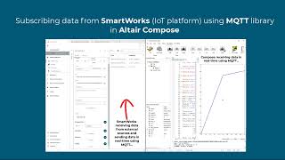 Subscribing to a client via MQTT using Altair Compose | HyperWorks 2023.0 Release Highlights