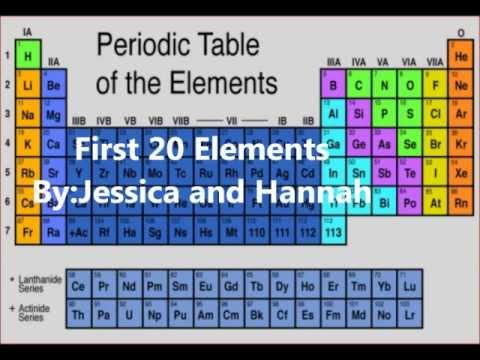 20 repeat elements song table first periodic Download] First Of Table Elements The Periodic 20 [Full