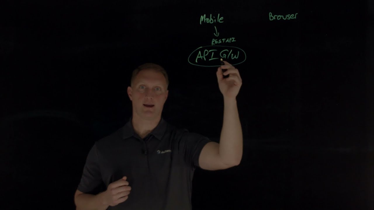 Что такое микросервис?