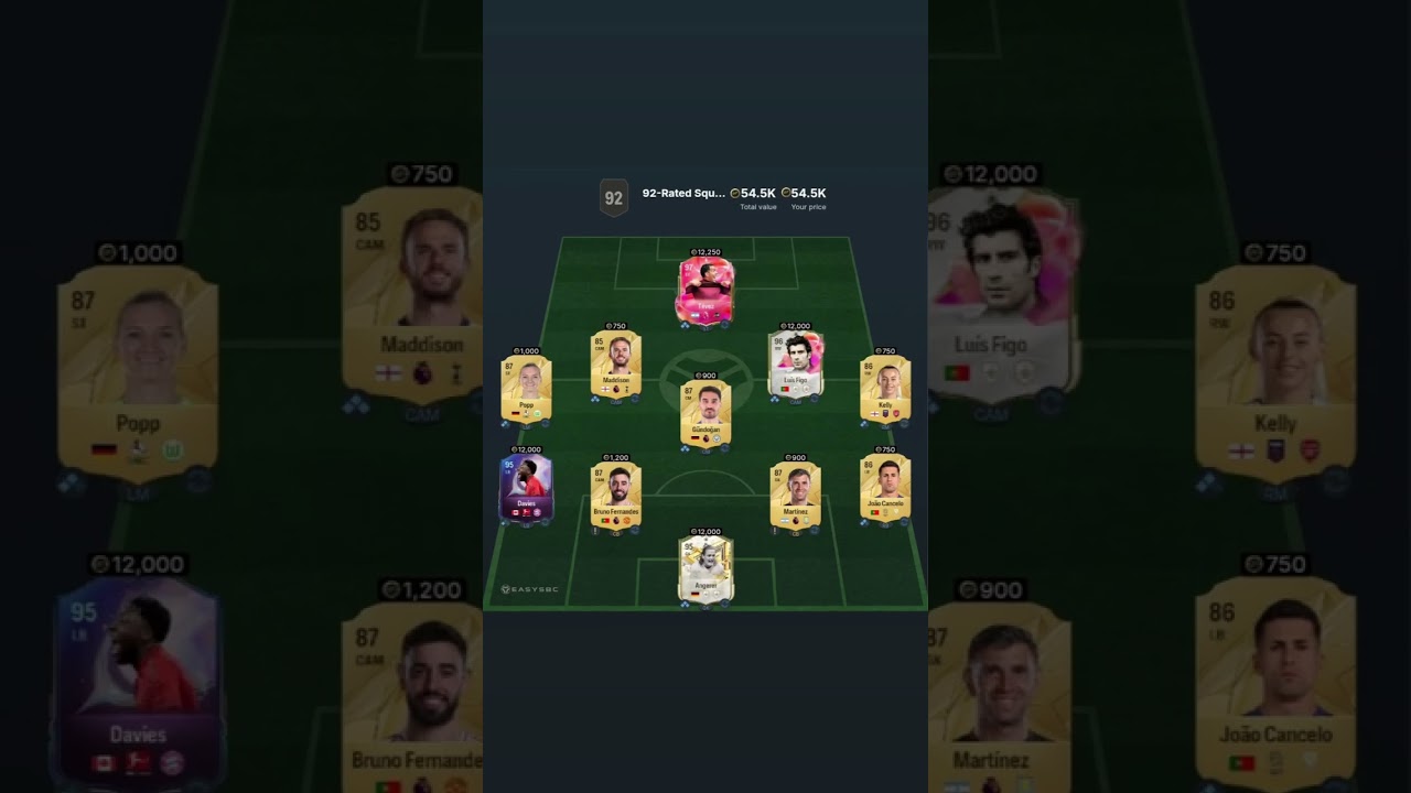 La forma más económica de realizar el SBC de Blanc icono campeón mundial FC pro 