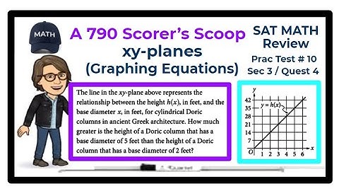 SAT Math Review - Practice Test #10 - Section 3 - Question 4 / xy-planes (Graphing Equations)