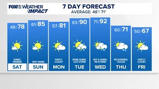 Celebrity CONNECTICUT FORECAST: Morning - Saturday, May 16, 2026 Profile