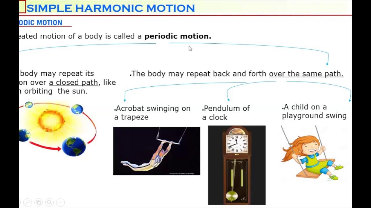 Simple Harmonic Motion Hooke"s Law Measuring Simple Harmonic Motion