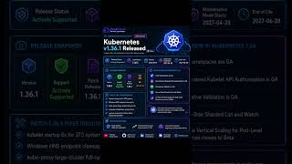 Kubernetes v1.36.1 Released | DevOps Software Update 🚀