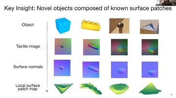 PatchGraph: In-hand tactile tracking with learned surface normals