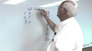 Compression Explained with Ray Rawlins