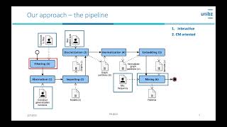 Celebrity Pattern Discovery in Conceptual Models Using Frequent Itemset Mining - ER2022 Wealth