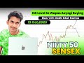 Nifty &amp; Sensex  Analysis  | 13 Oct 2025 | Market Psychology + Technical Analysis