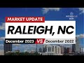 December 2023 Market Update in Raleigh, NC!
