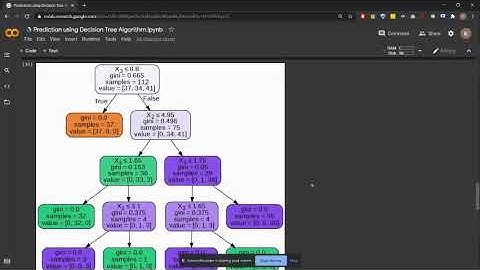 Decision Tree : Iris Dataset